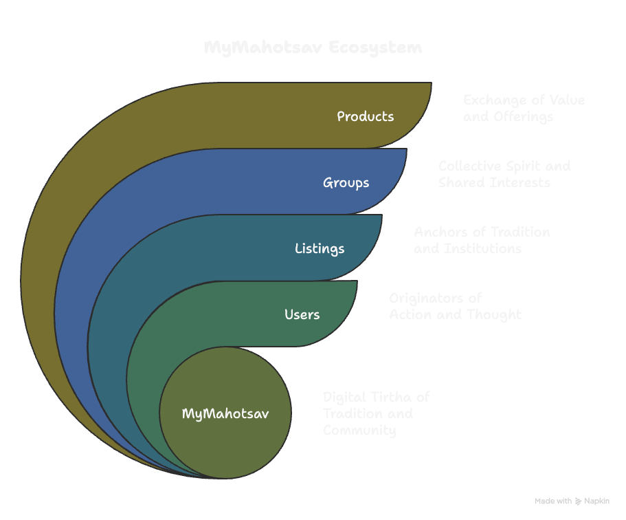 New Organiser by Lakhi
